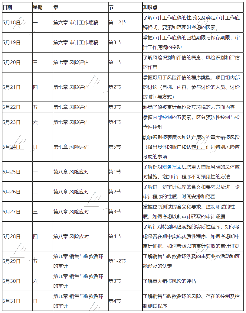 【建議收藏】2020年注冊會計師5月（下）學(xué)習(xí)日歷出爐！