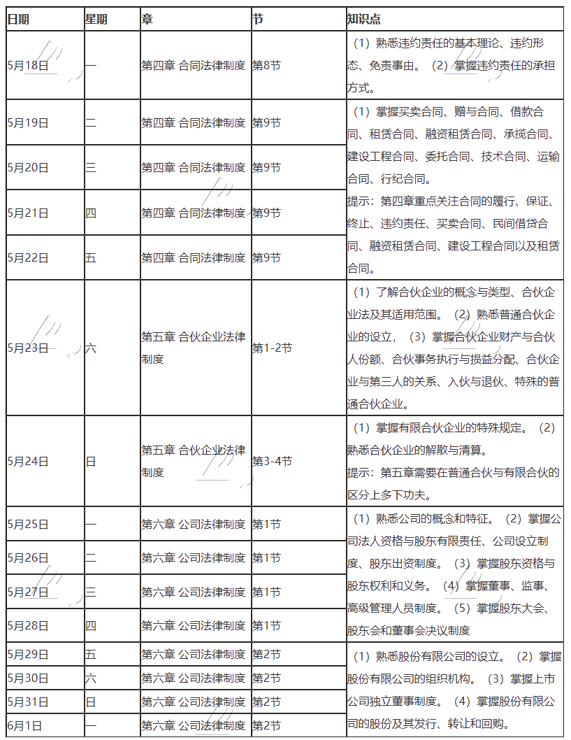 【建議收藏】2020年注冊會計師5月（下）學(xué)習(xí)日歷出爐！