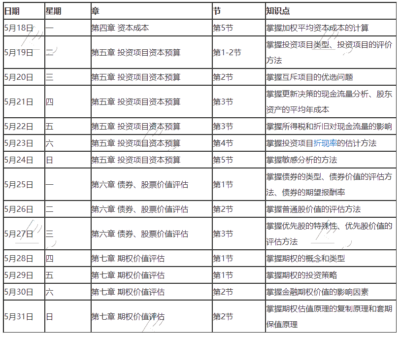 【建議收藏】2020年注冊會計師5月（下）學(xué)習(xí)日歷出爐！