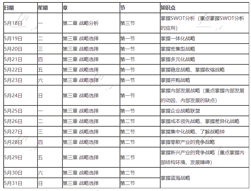 【建議收藏】2020年注冊會計師5月（下）學(xué)習(xí)日歷出爐！