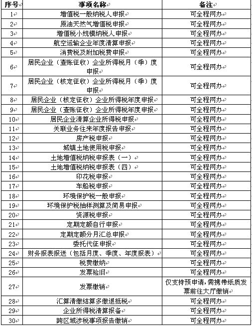 怎樣在電子稅務局辦理稅務注銷？圖文詳細操作步驟！