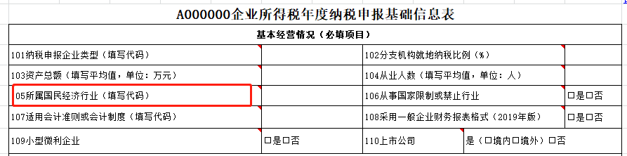 特別提示：直接減免增值稅的會計處理及申報要點！