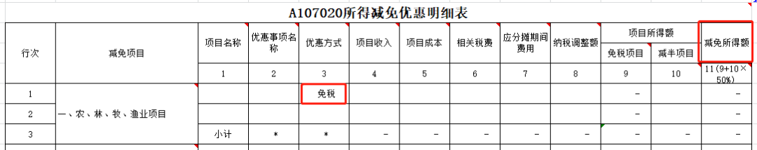 特別提示：直接減免增值稅的會計處理及申報要點！