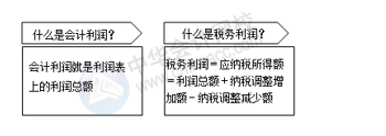 如何做一個老板滿意的會計(jì)？滿足這5點(diǎn)