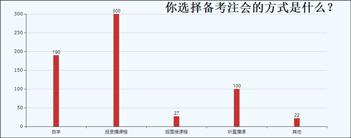 注會培訓(xùn)機構(gòu)哪家好？聽過來人怎么說