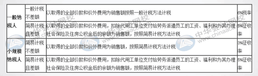 當(dāng)企業(yè)有勞務(wù)派遣業(yè)務(wù)時，會計怎么做賬呢？