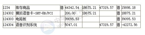 正保會計(jì)網(wǎng)校