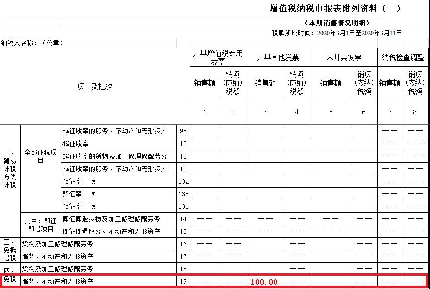 疫情期間取得的免稅收入，如何正確填寫？