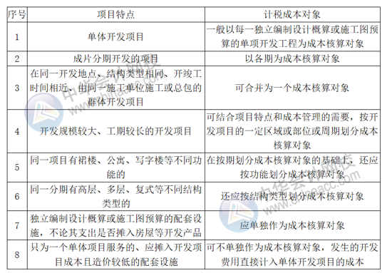 正保會(huì)計(jì)網(wǎng)校