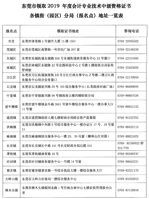 廣東東莞2019年中級會計證書領取時間已公布！