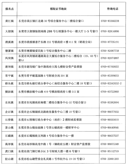 廣東東莞2019年中級會計證書領取時間已公布！