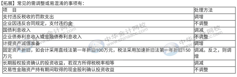 企業(yè)所得稅匯算清繳期，你還不弄不清所得稅怎么處理？速來圍觀