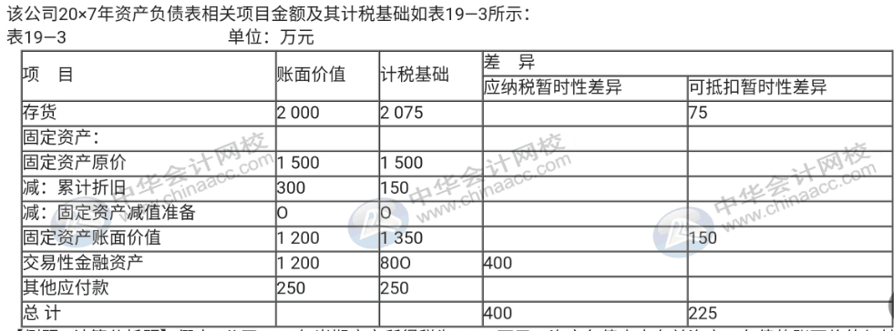 企業(yè)所得稅匯算清繳期，你還不弄不清所得稅怎么處理？速來圍觀