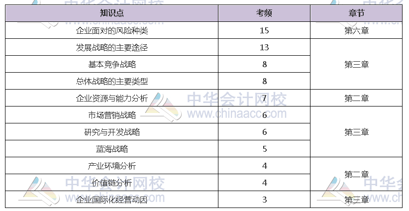 揭秘注會近5年考情！注會主觀題55分 90%考點都在這幾章