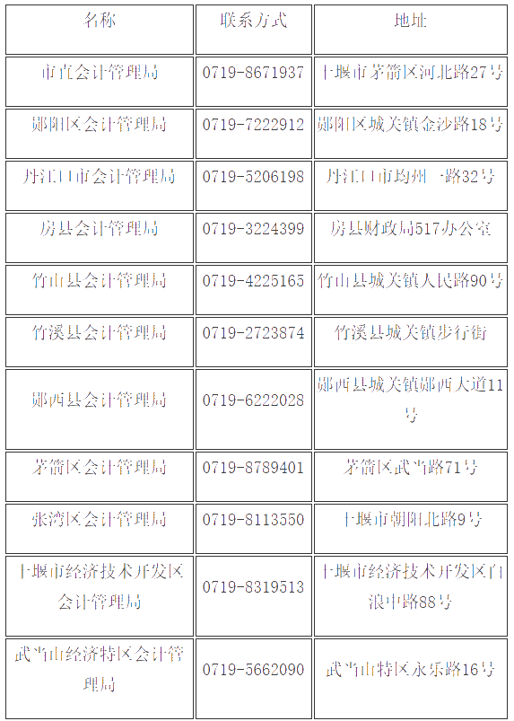 湖北十堰2019年會(huì)計(jì)中級(jí)證書(shū)領(lǐng)取通知已公布！