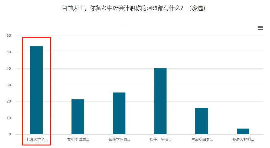 上班族必看：如何高效備戰(zhàn)2021年中級(jí)會(huì)計(jì)職稱考試？