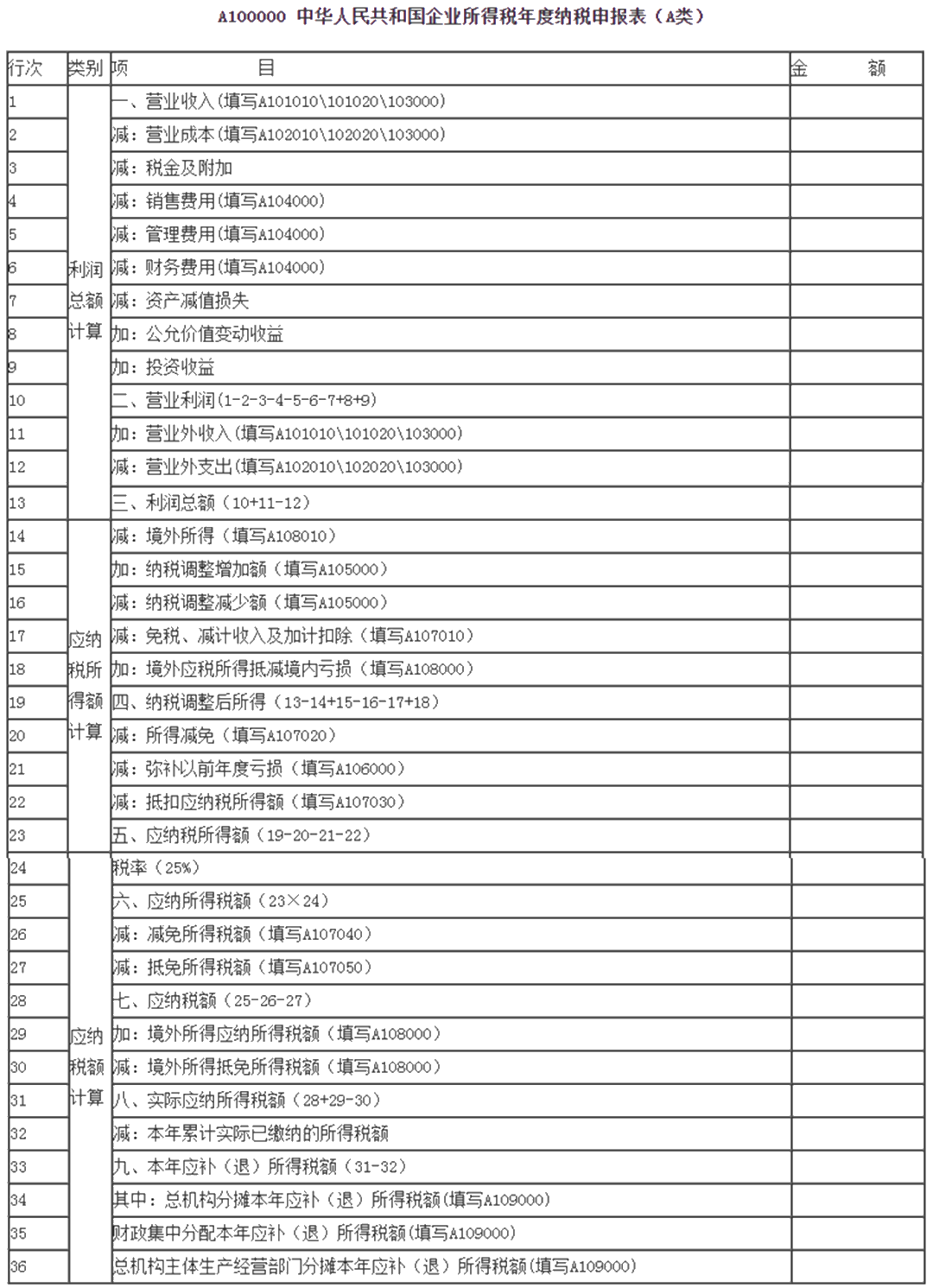 匯算清繳倒計時！小型微利企業(yè)今年必填只有“兩張表”！