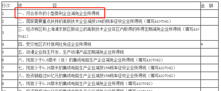 匯算清繳倒計時！小型微利企業(yè)今年必填只有“兩張表”！