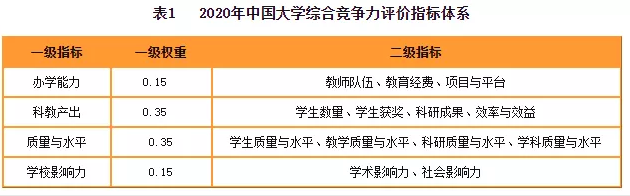 2020財(cái)經(jīng)院校最新排行榜公布！四大最偏愛(ài)院校名單曝光！