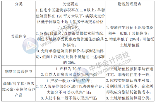 正保會計網(wǎng)校