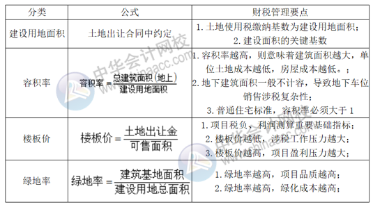 正保會計網(wǎng)校