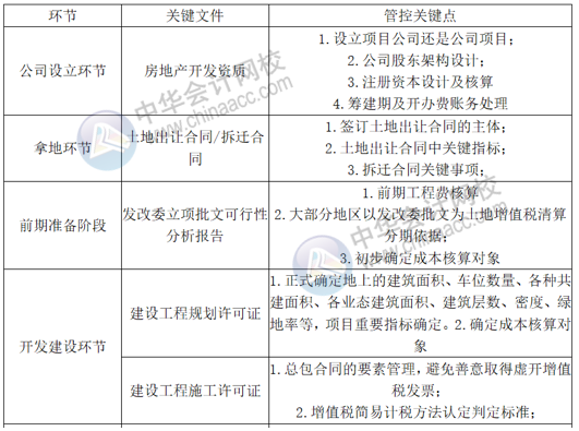 正保會計網(wǎng)校