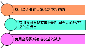 正保會計網(wǎng)校