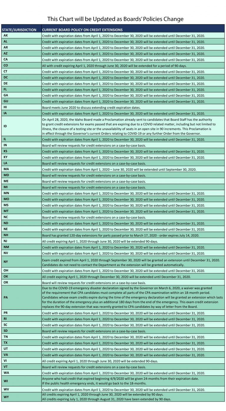 USCPA考試成績延期公告已出！官方回復(fù)看這里！