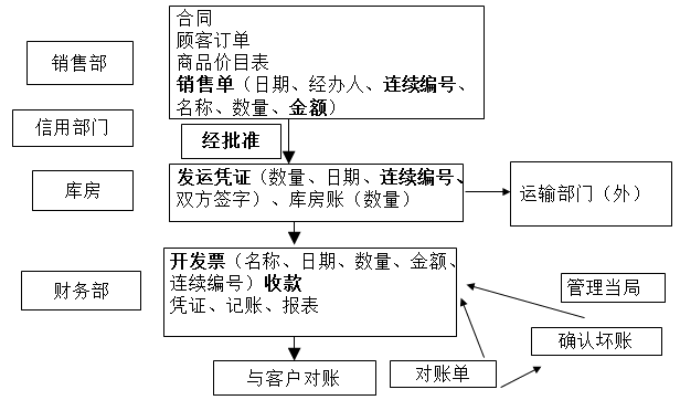 知識點(diǎn)