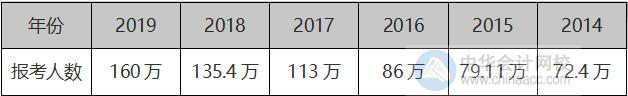 越來越多的人在加入高會(huì)評審申報(bào)大軍 你焦慮了嗎？