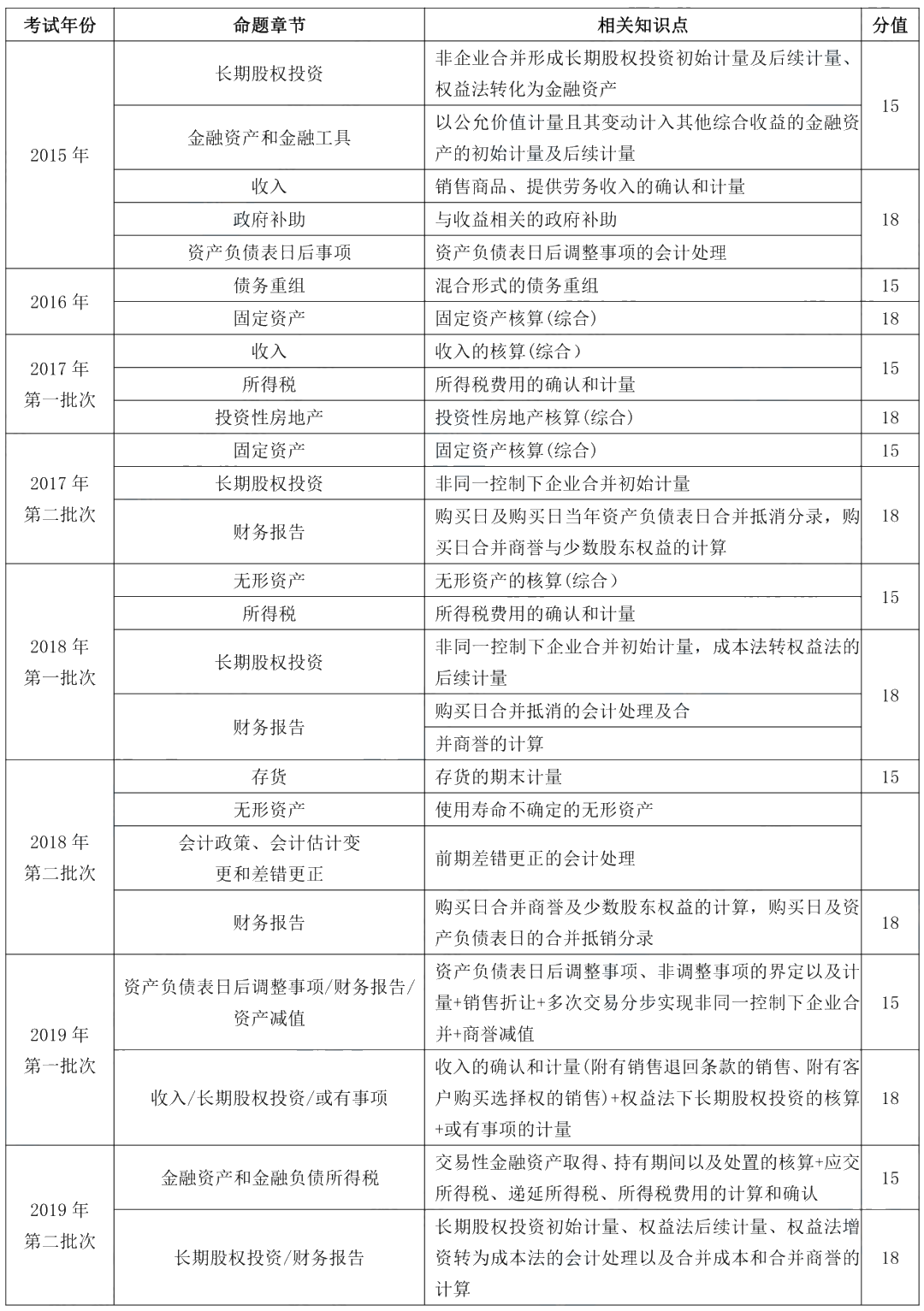 據(jù)說(shuō)80%考生都卡在這了！帶你一圖搞懂“攤余成本”