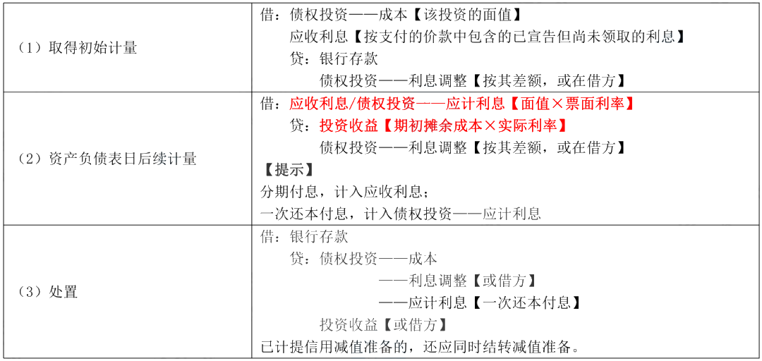 據(jù)說(shuō)80%考生都卡在這了！帶你一圖搞懂“攤余成本”