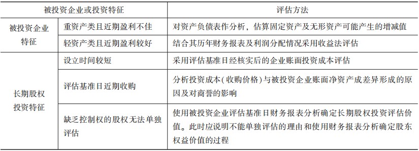 評估方法2