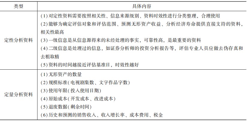 信息資料分類(lèi)整理