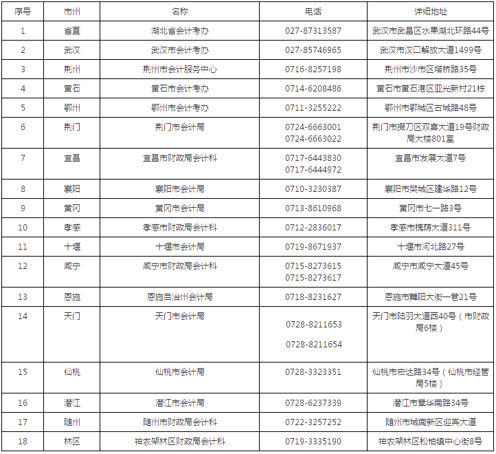 湖北2019年高級會計(jì)師證書領(lǐng)取通知