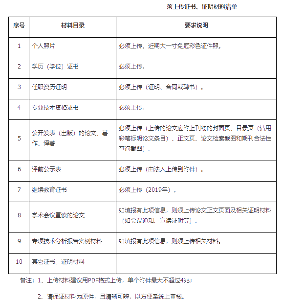 廣州2019高級經(jīng)濟(jì)師評審時間為：5月26日—6月17日