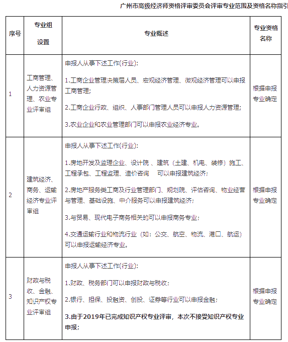 廣州2019高級經(jīng)濟(jì)師評審時間為：5月26日—6月17日