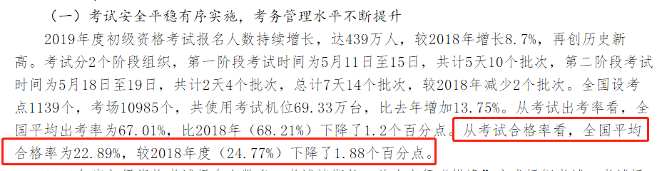 千萬要好好學習初級會計 別缺考/棄考！否則...