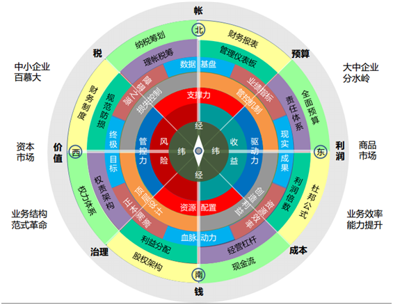 管理會計(jì)特訓(xùn)營來了！一個(gè)能讓月薪變2W的機(jī)會！