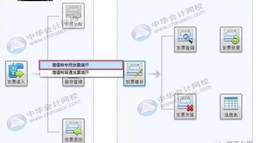 如何正確規(guī)范的開具發(fā)票？有必要了解一下