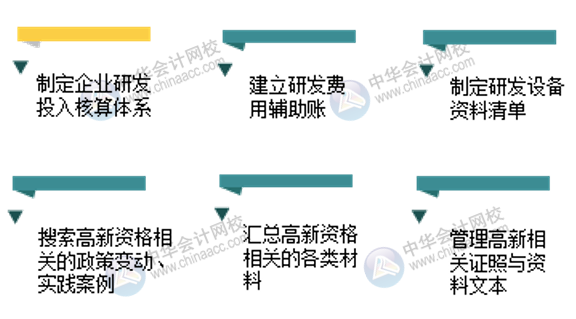 高新技術企業(yè)財務部的主要工作內容有哪些？一文了解！