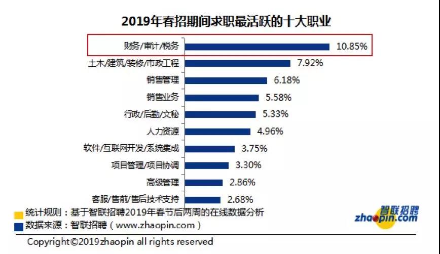 正保會計(jì)網(wǎng)校