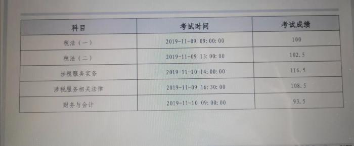 43歲考生學習稅務(wù)師秘笈