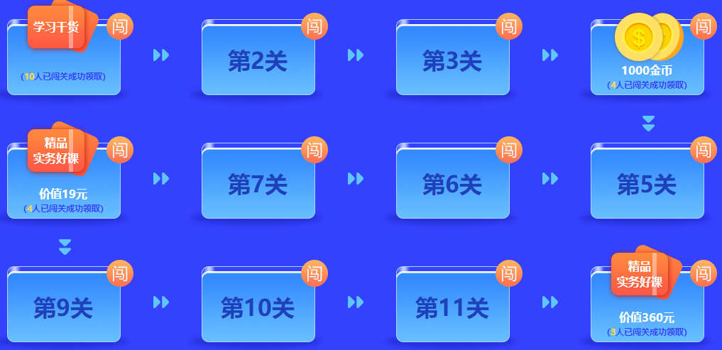 中級會計答題闖關查漏補缺還能贏好禮！馬上來參與