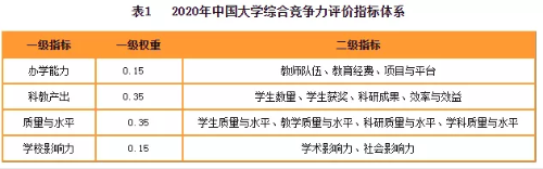 2020財(cái)經(jīng)院校排行榜公布！四大至偏愛(ài)院校名單曝光！