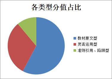 注會(huì)《審計(jì)》“應(yīng)試”學(xué)習(xí)手冊：重教材 多聽多思 勤練！