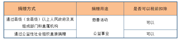 深度解析！公益性捐贈與視同銷售的稅務(wù)處理以及匯算申報填報解析