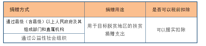 深度解析！公益性捐贈與視同銷售的稅務(wù)處理以及匯算申報填報解析