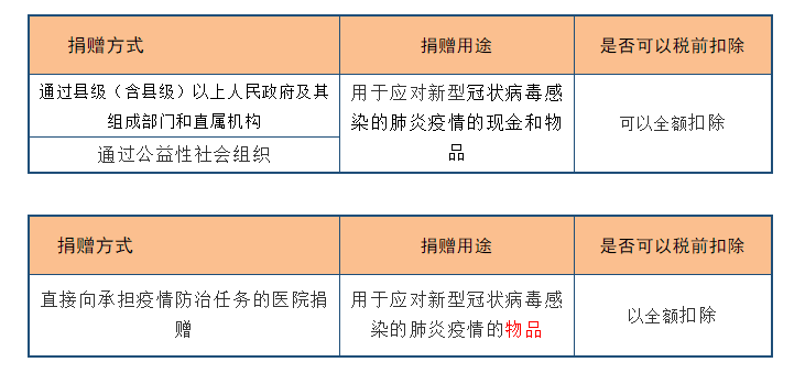 深度解析！公益性捐贈與視同銷售的稅務(wù)處理以及匯算申報填報解析