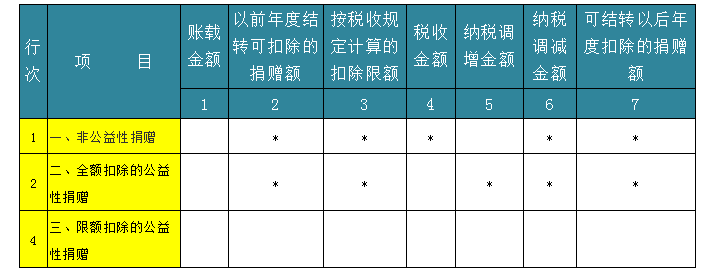 深度解析！公益性捐贈與視同銷售的稅務(wù)處理以及匯算申報填報解析